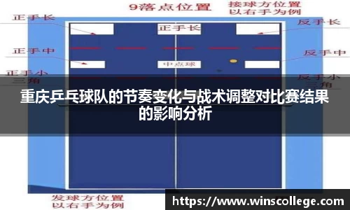 重庆乒乓球队的节奏变化与战术调整对比赛结果的影响分析