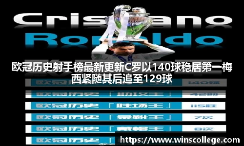 欧冠历史射手榜最新更新C罗以140球稳居第一梅西紧随其后追至129球